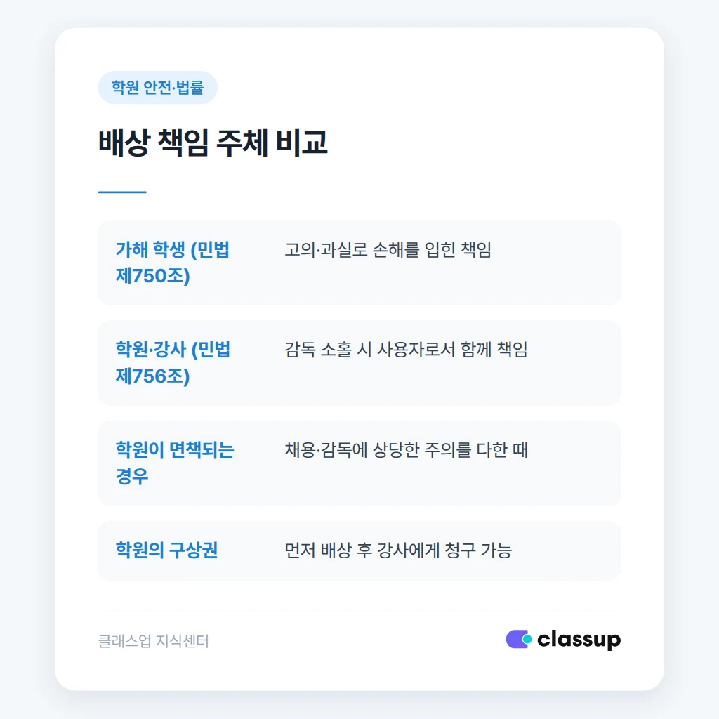 학원 배상책임보험 공제 가입 안내