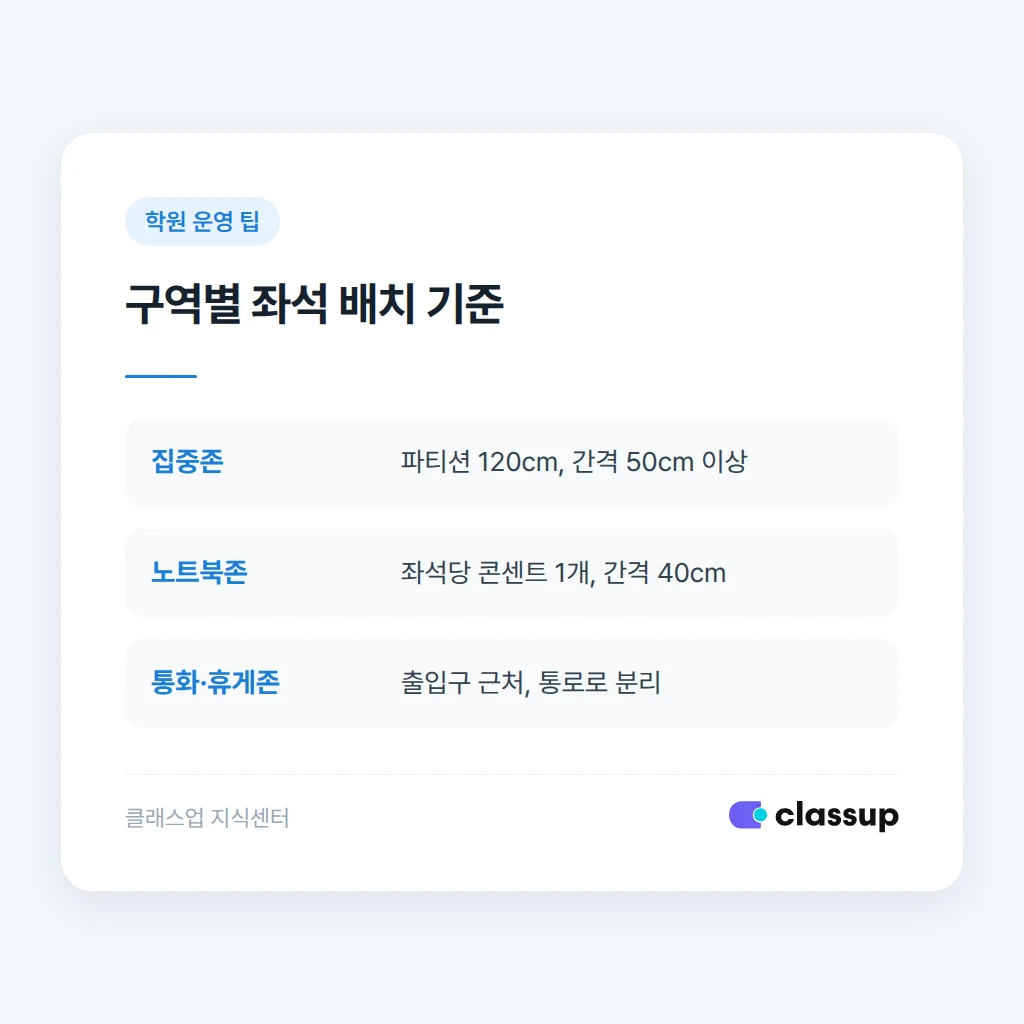 무인 매장 비상벨과 원격 모니터링