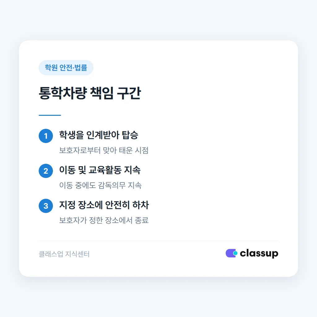 학생 연령별 보호감독 범위 판단 기준