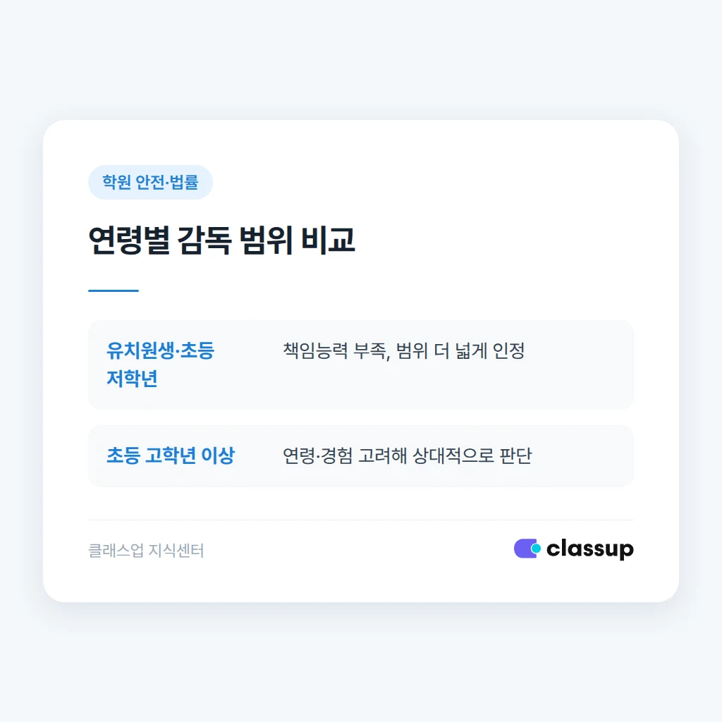 교육활동과 밀접한 생활관계의 법적 판단 기준