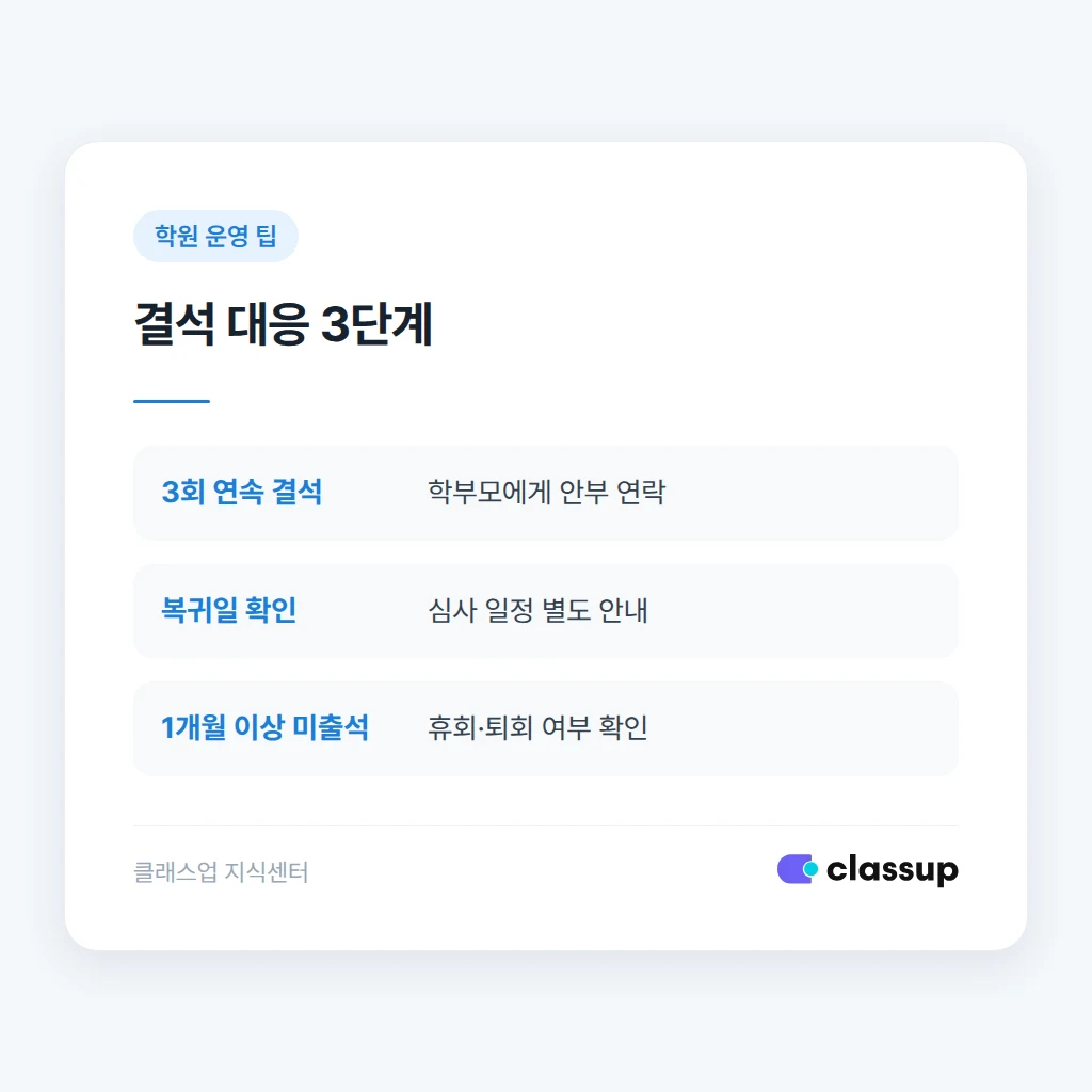 결석 관원 대응 절차
