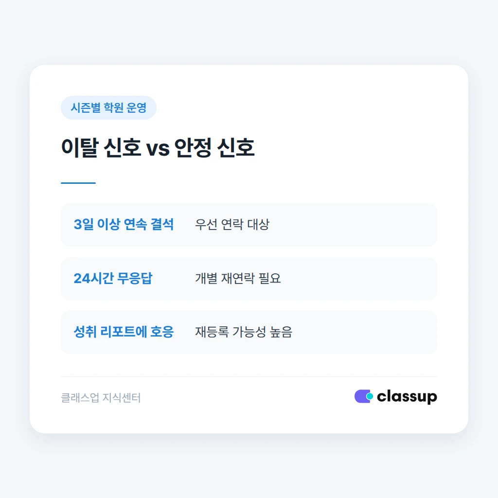 재등록 이탈 신호와 안정 신호 비교