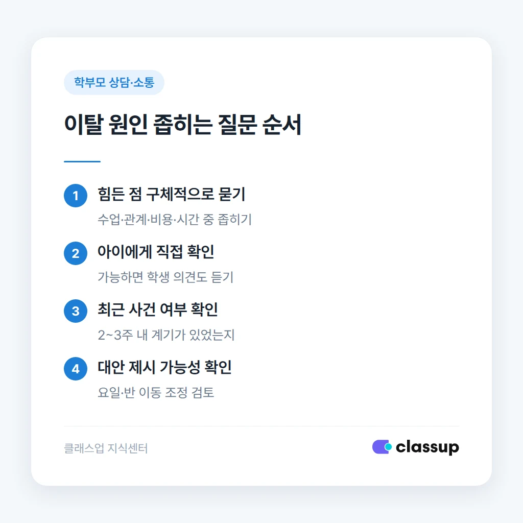 퇴원 원인을 좁히는 질문 순서
