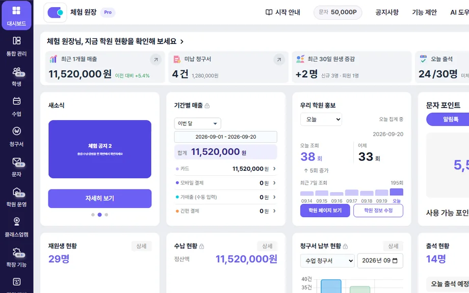 아카데미 웹 대시보드에서 오늘 출석·미납 청구서·매출을 한눈에 보는 모습