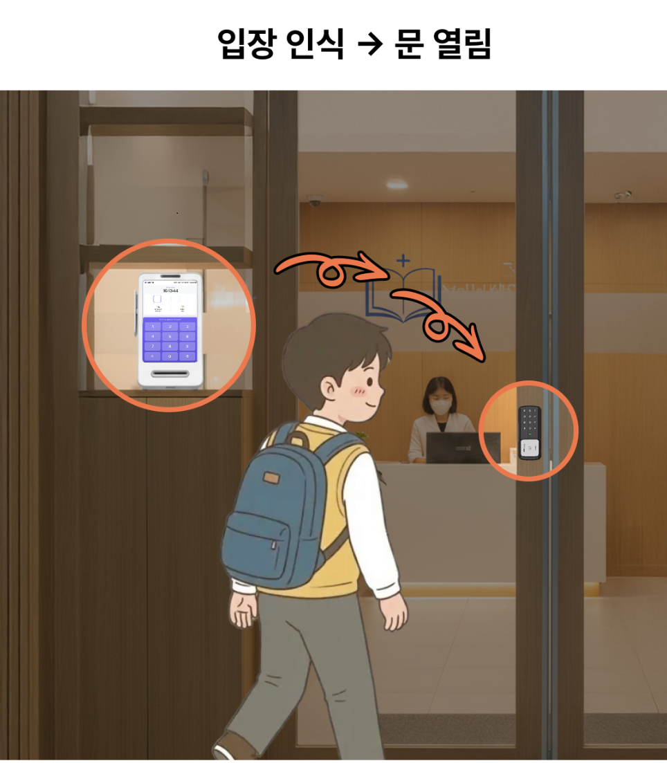 완벽한 출입 통제