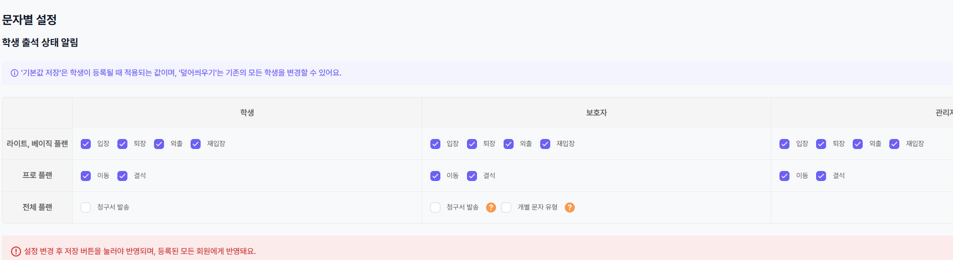 문자별 설정의 학생 상태와 수신 대상 선택 영역
